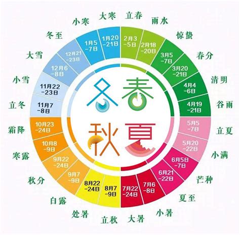 氣節是什麼|二十四節氣表